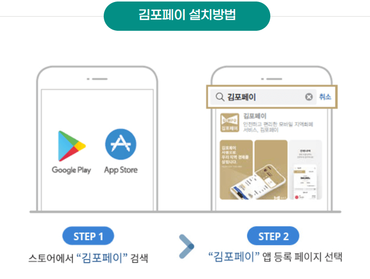 김포페이 앱 다운로드&amp;#44; 사용방법&amp;#44; 사용처