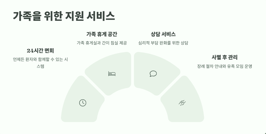 호스피스 병동이란 완벽 정리 8