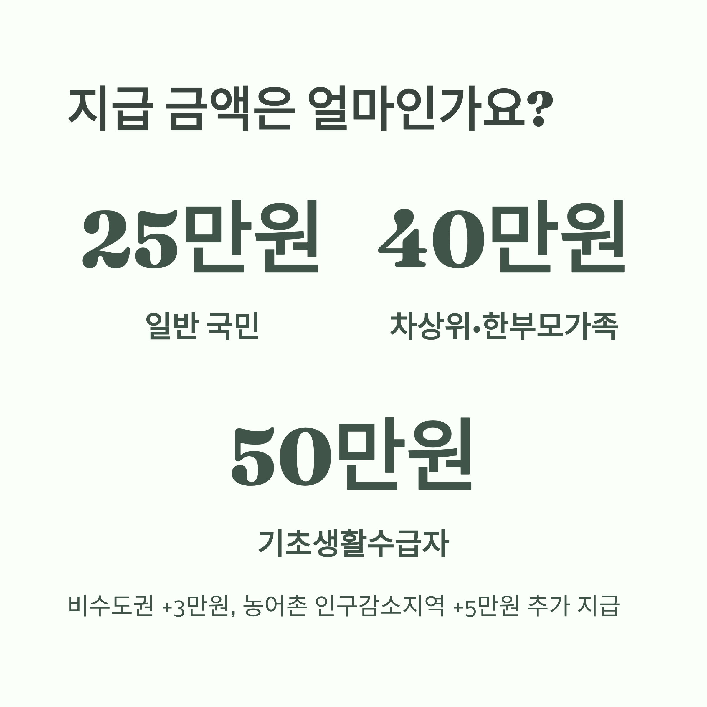 삼성카드 민생지원금