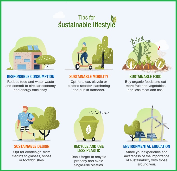 지속 가능한 생활