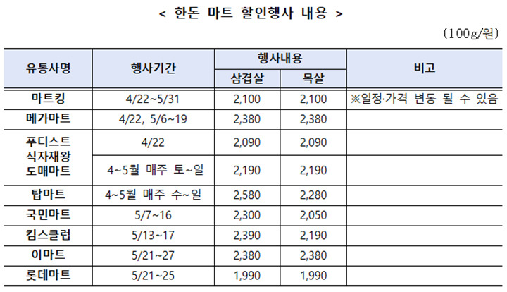 돼지고기 할인행사 지금 사야 하는 이유 5월 말까지 행사?