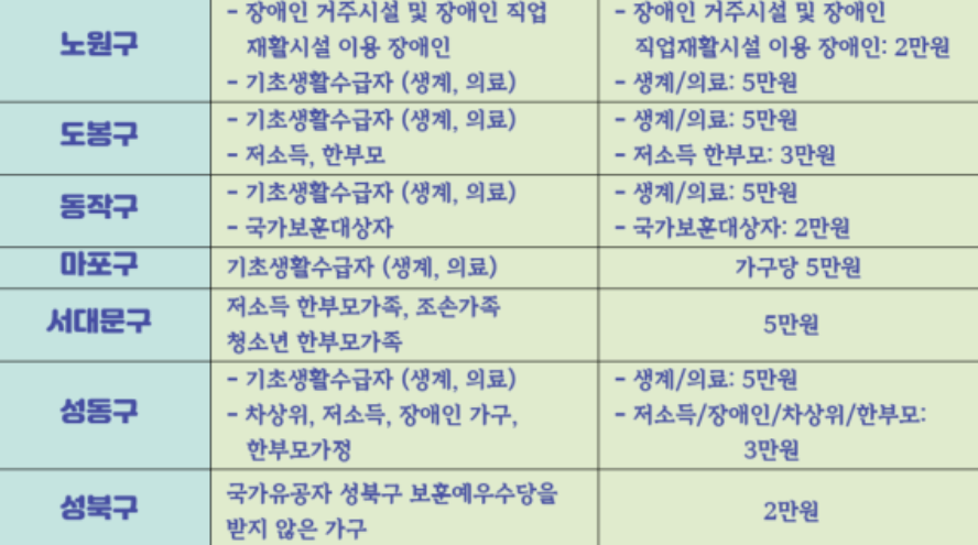 명절지원금 상세 사진3
