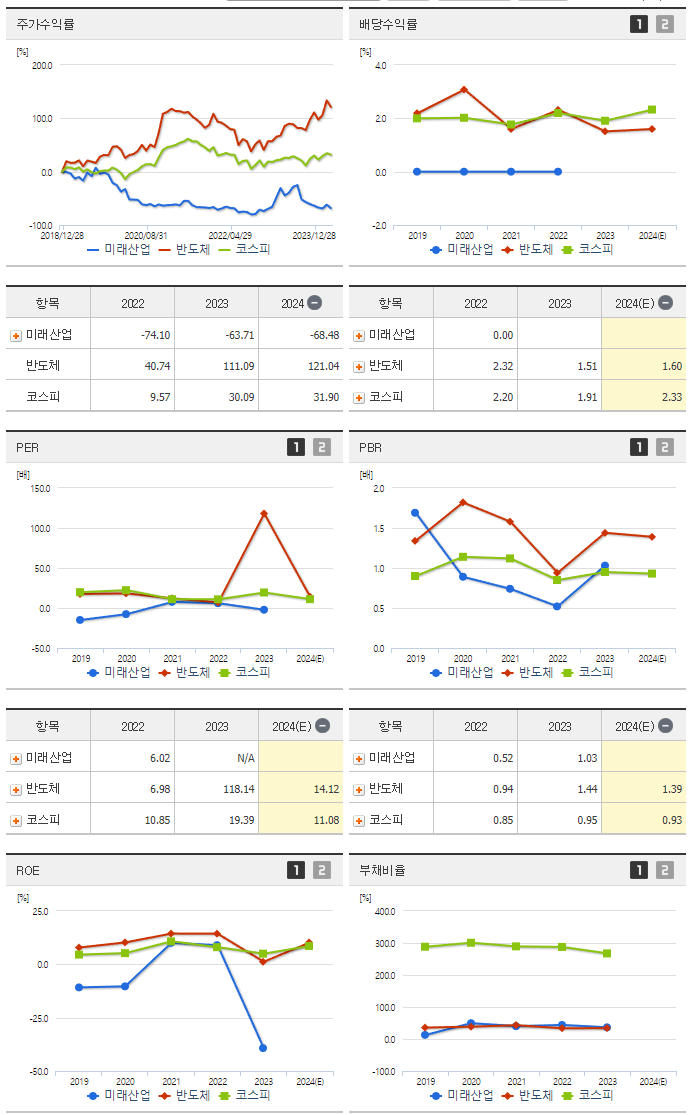 미래산업_섹터분석