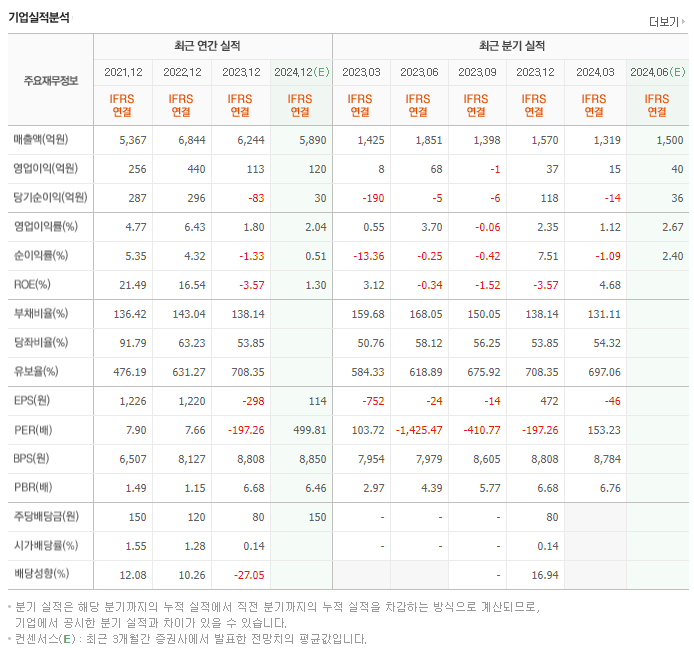 TCC스틸_실적