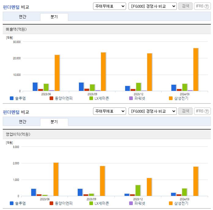 솔루엠_업종분석