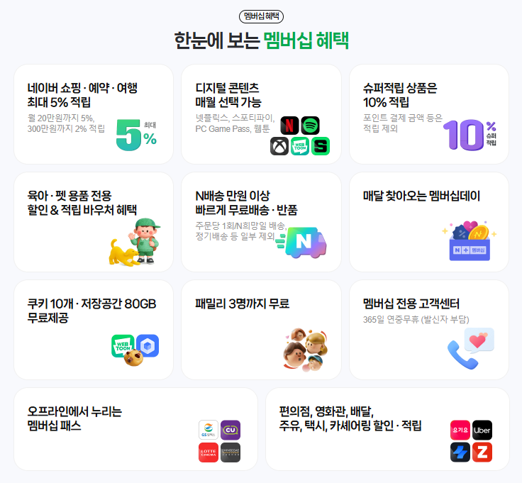 네이버플러스 혜택