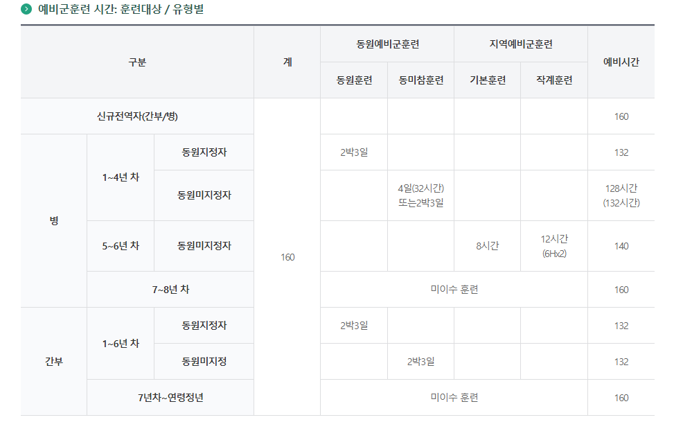 예비군 훈련 일정표