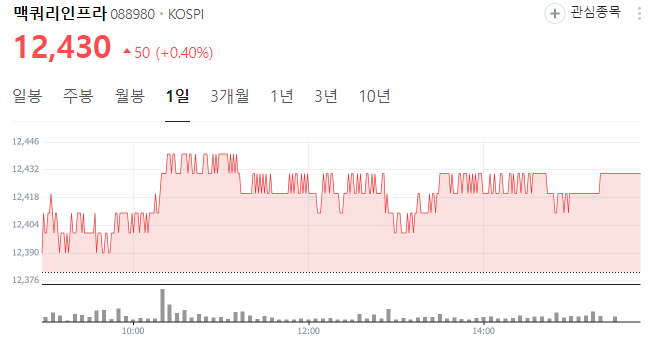 SOC 관련주 맥쿼리인프라 전망 국내 고배당주