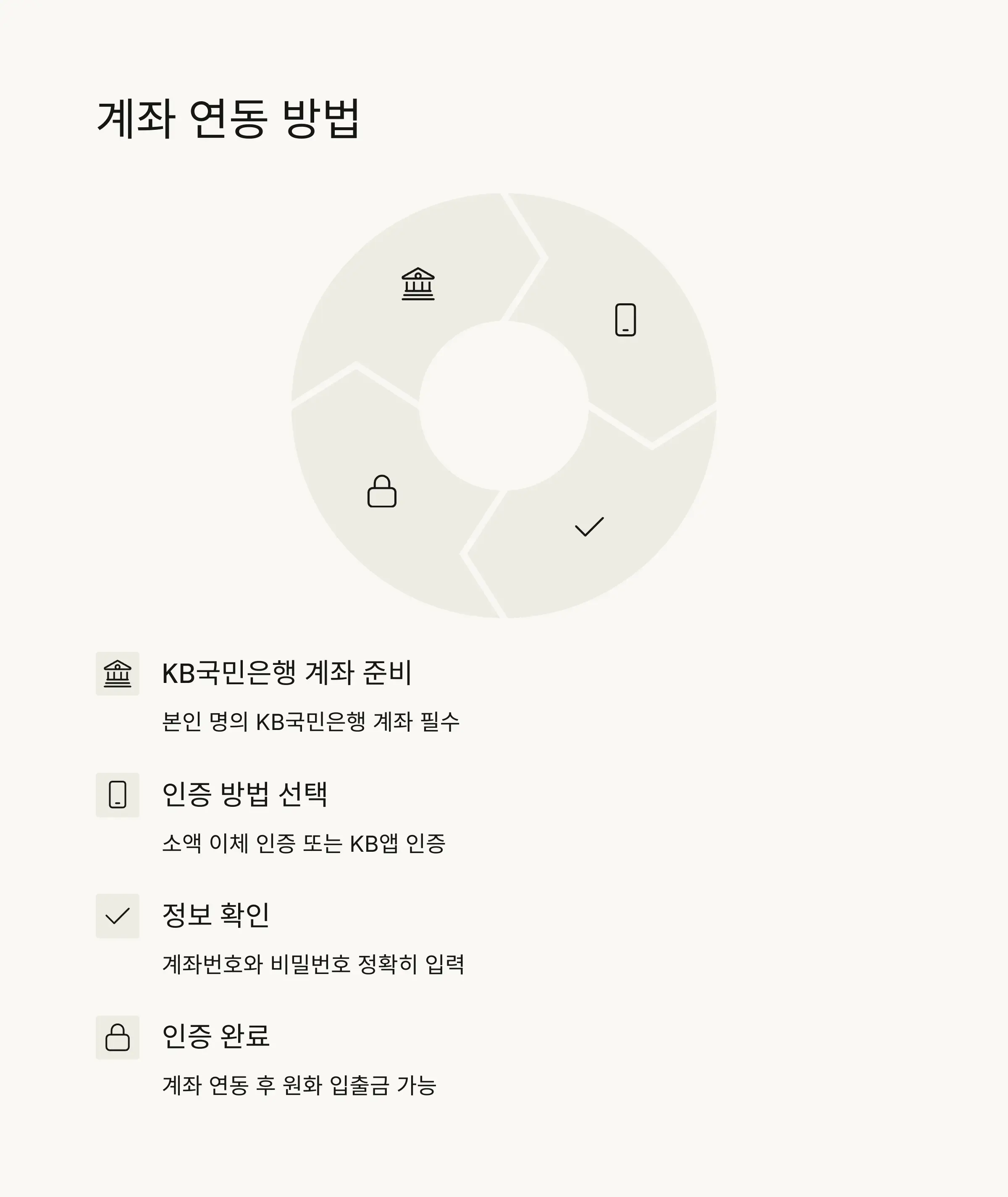 🎁 빗썸 신규가입 이벤트 혜택 총정리