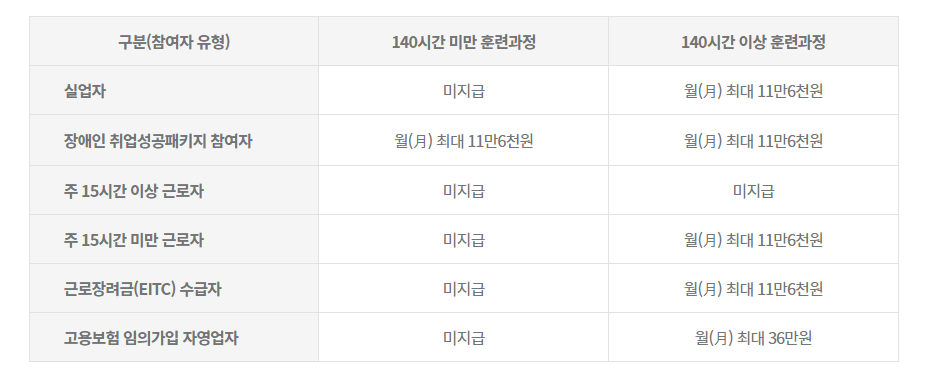훈련장려금