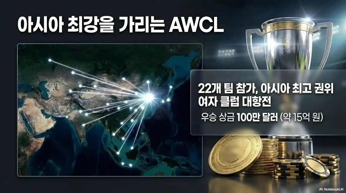 AFC 여자 챔피언스리그란 어떤 경기인지 설명