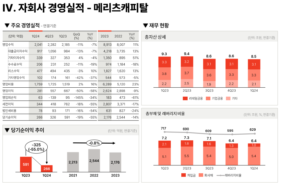 메리츠캐피털 실적