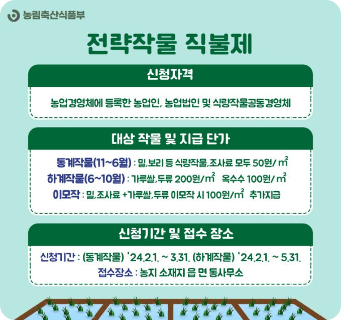 전략작물직불제