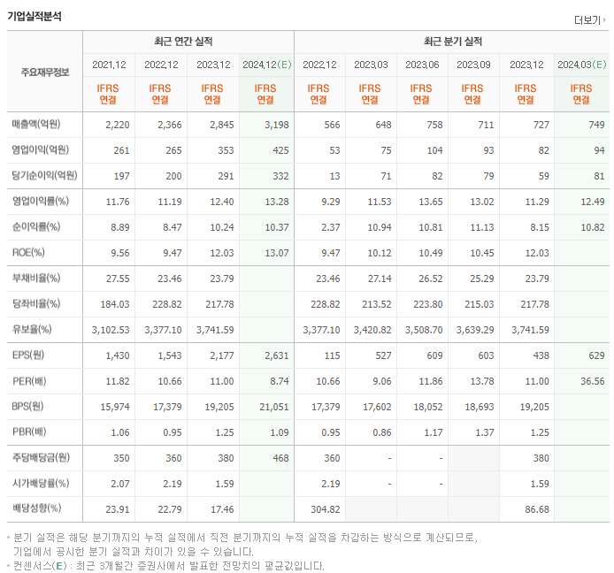 펌텍코리아_실적