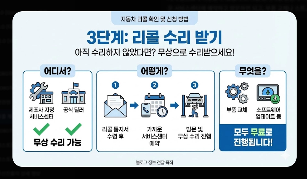 리콜 제품 보상(자동차, 환불)(PL법 + 소비자24)