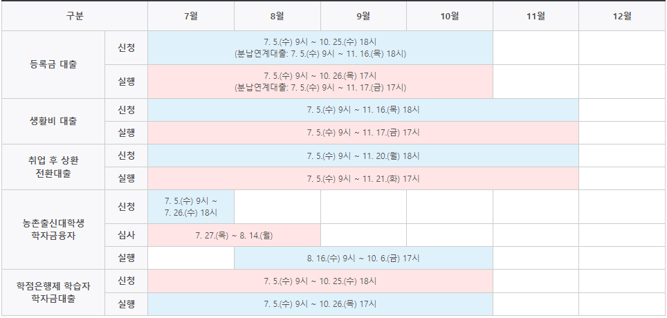 학자금대출일정표