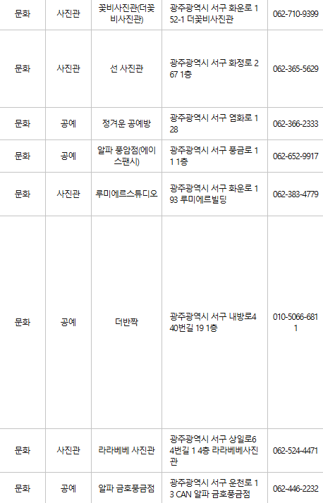 광주 서구 문화누리카드 사용처