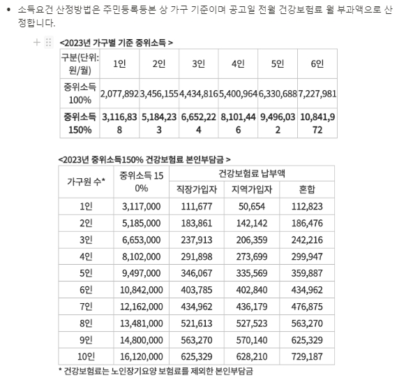 우먼업 구직 지원금