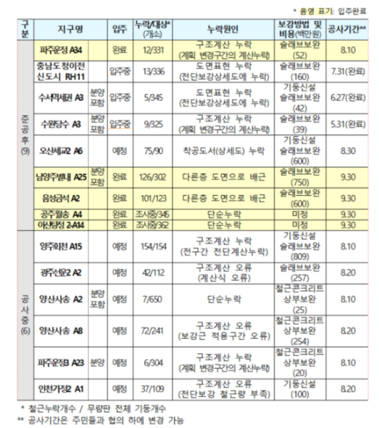 출처 국토교통부