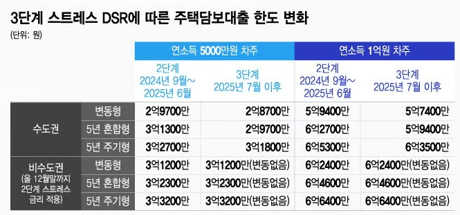 주택담보대출변동 관련 사진