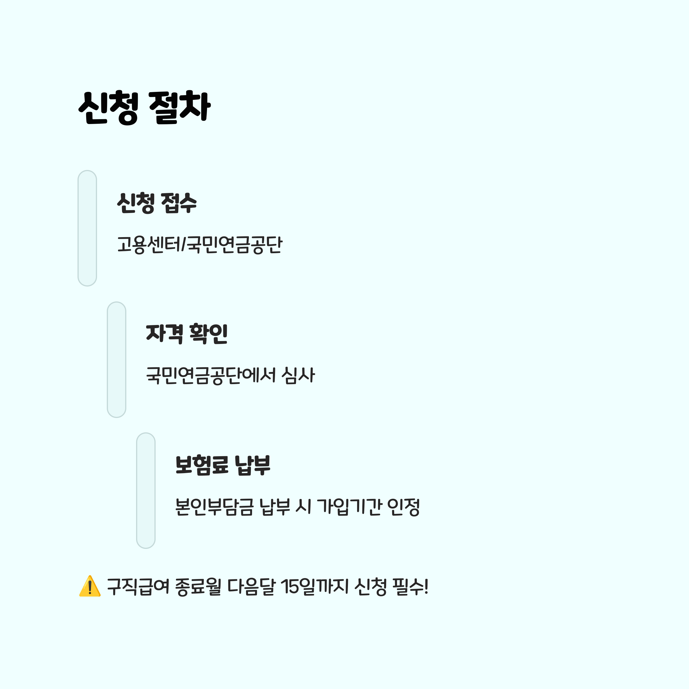 신청방법 및 유의사항