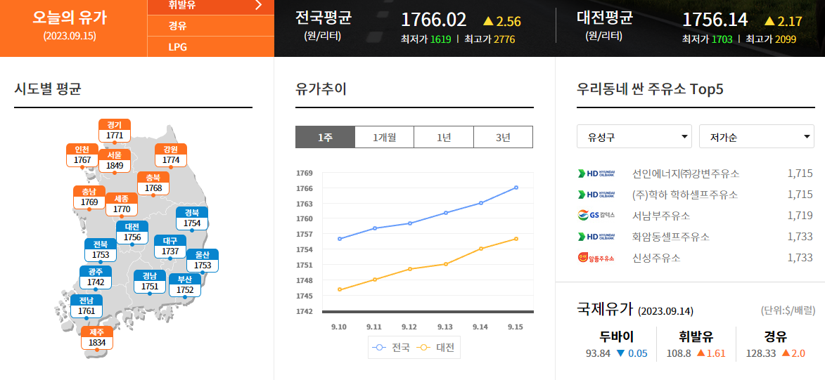 오피넷