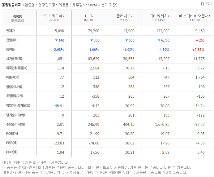 오스테오닉_동종업비교자료