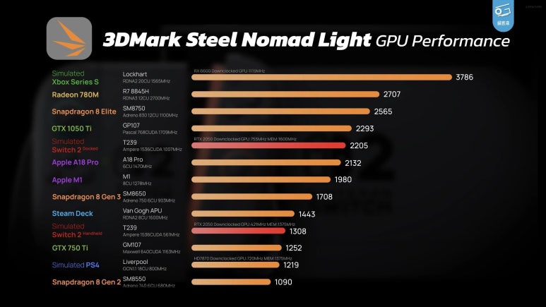 닌텐도 스위치2