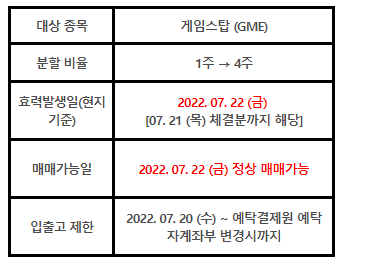 게임스탑(GME) 주식분할 및 매매 관련 안내