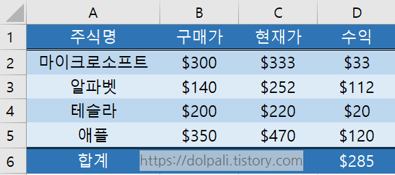 예시 입니다. 이정도 수익만 나와도 좋겠습니다.