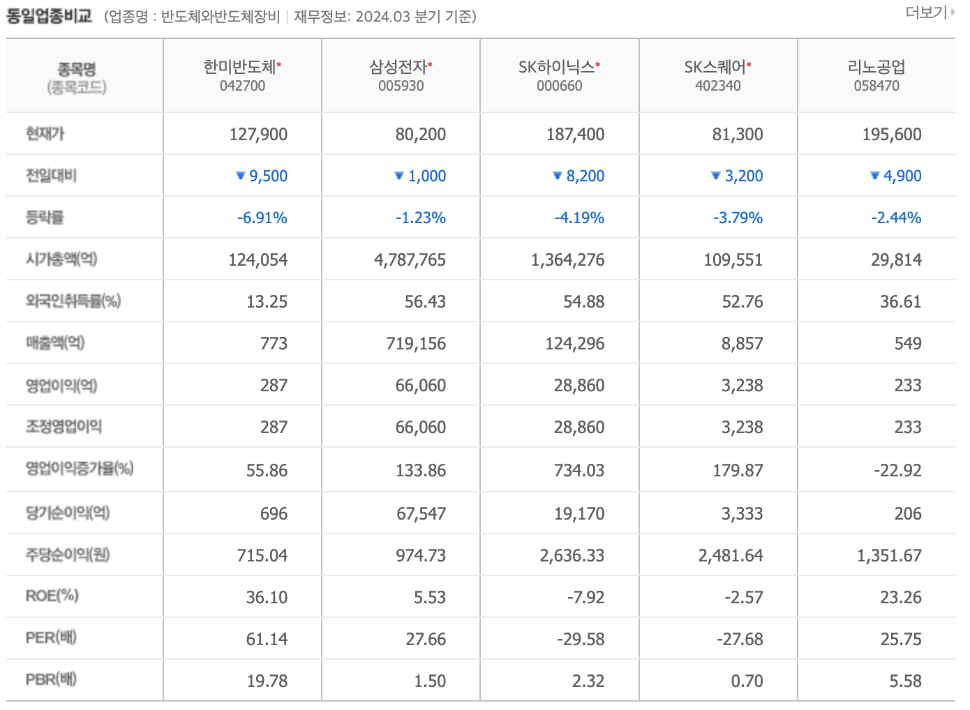 동종업계