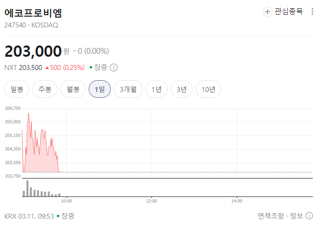 코스닥 액티브 ETF 실제 편입 TOP10 종목 분석｜KoAct&middot;TIME ETF 핵심 종목 제대로 보기
