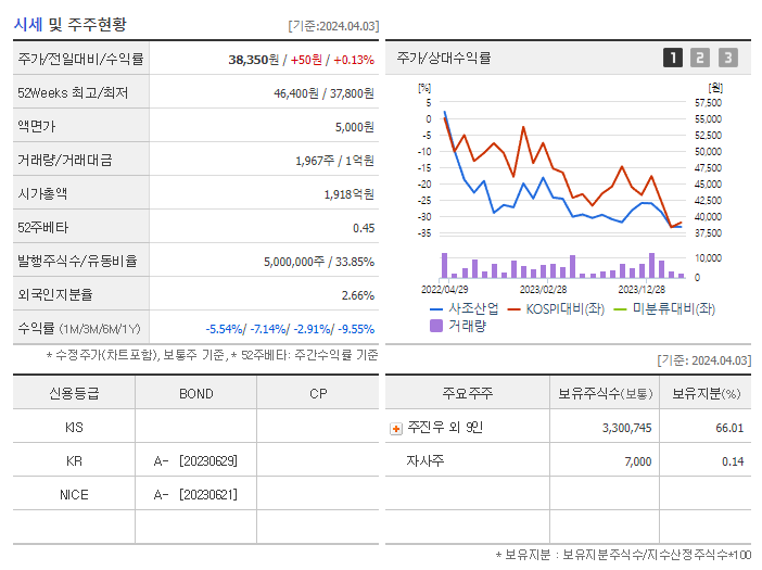 사조산업_기업개요