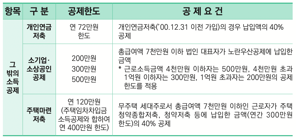 연말정산-개인연금저축
