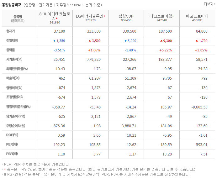 SK아이이테크놀로지_동종업비교자료