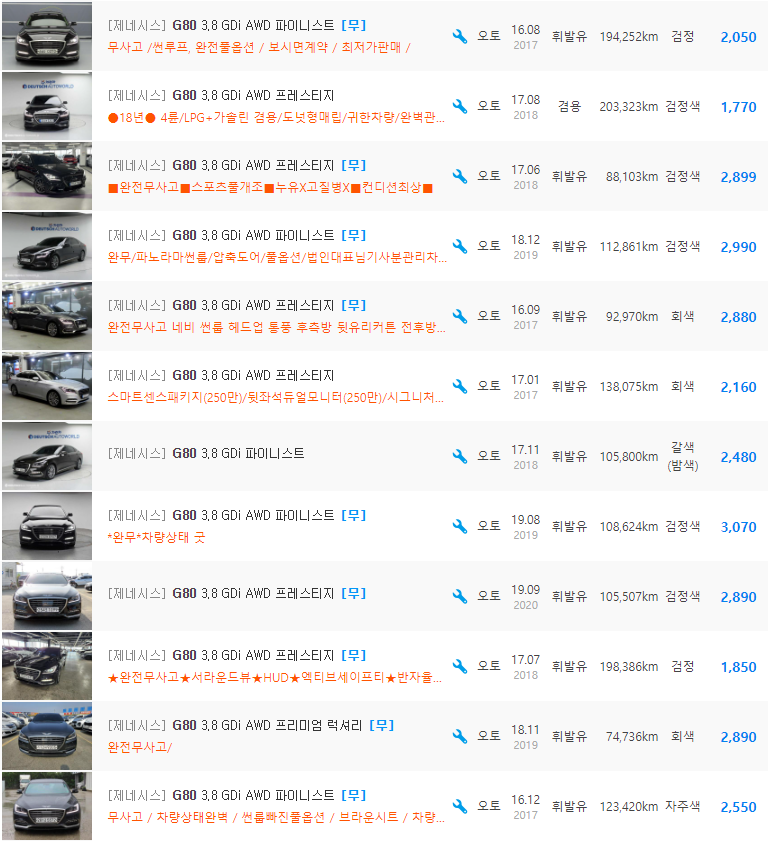 제네시스 G80 3.8 가솔린 등급 중고차 시세 : 1,670만원 ~ 3,690만원