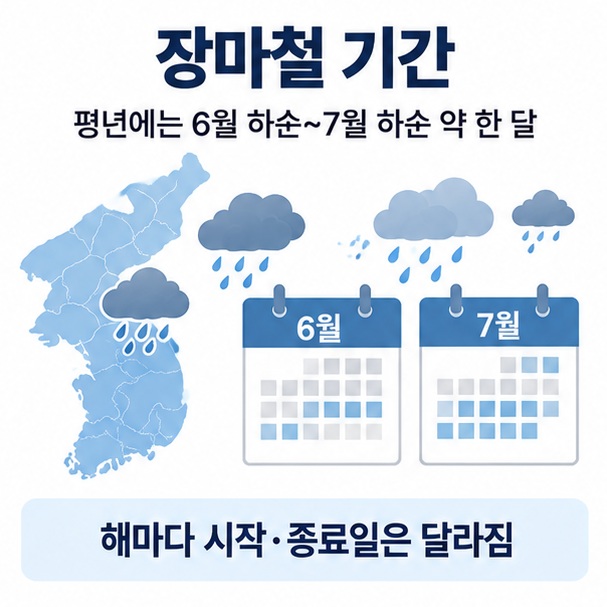 장마철 기간이라는 제목과 한반도 지도, 비구름, 달력에 6월 하순부터 7월 하순까지 표시된 장마 시기를 함께 표현한 대표 이미지