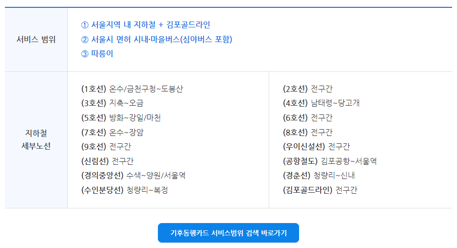 기후동행 카드 신청