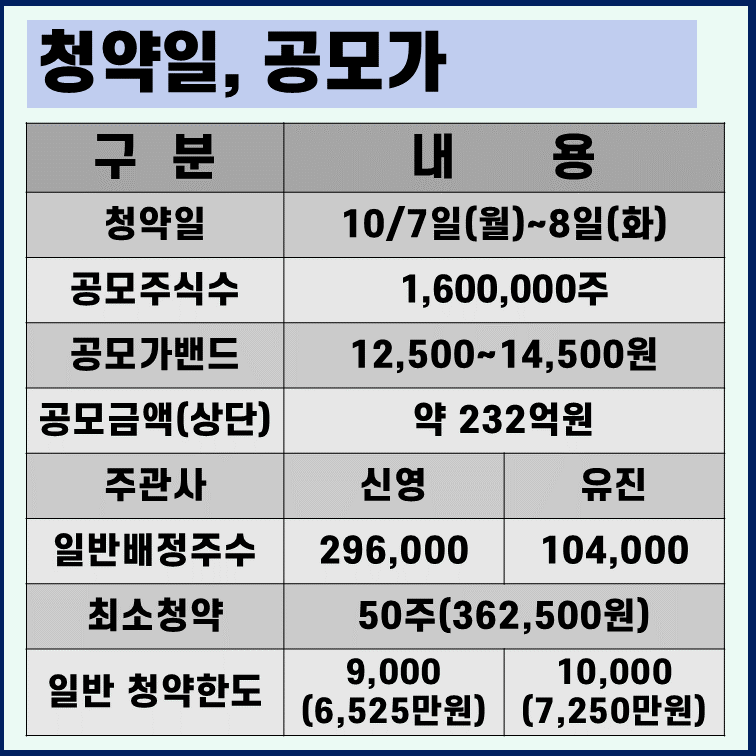 한켐-공모주-청약-일정