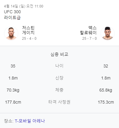 게이치와 할로웨이 비교