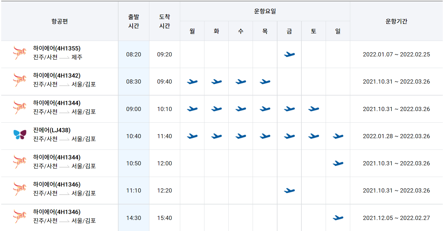 천공항 운항정보(시간표), 사천공항 항공권 예약, 사천공항 운행 여행사, 사천공항 주차장, 사천공항에서 제주도 가는 시간, 사천에서 배로 제주도 가는 방법
