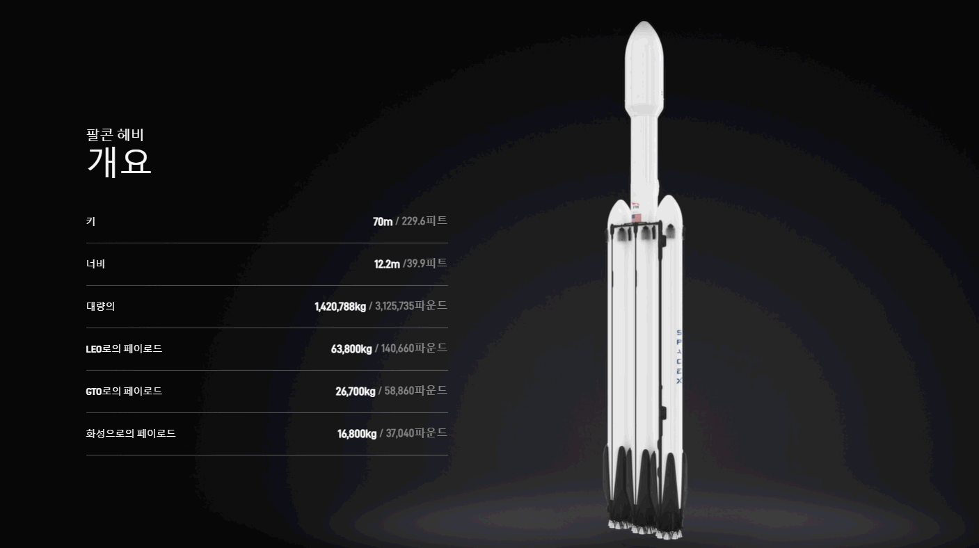 스페이스X 의 팔콘해비 로켓