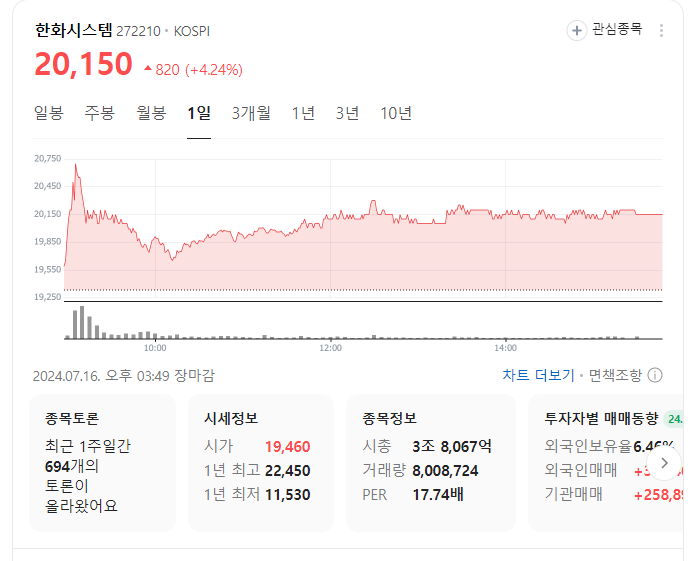 한화시스템 주가 흐름