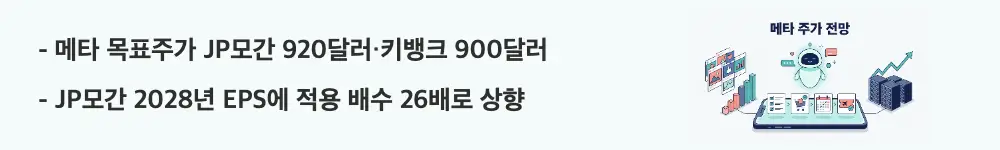 메타 주가 전망: '메타 목표주가 JP모간 920달러·키뱅크 900달러 / JP모간 2028년 EPS에 적용 배수 26배로 상향'이라는 문구가 포함된 웹배너 이미지. 이 이미지는 증권사별 메타 목표주가와 산출 근거를 시각적으로 전달하며, 블로그의 메타 목표주가 총정리와 관련된 내용을 설명함