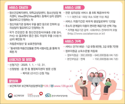 2025년 전국민 마음투자 심리상담 (출처:보건복지부)