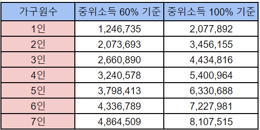 청년월세지원