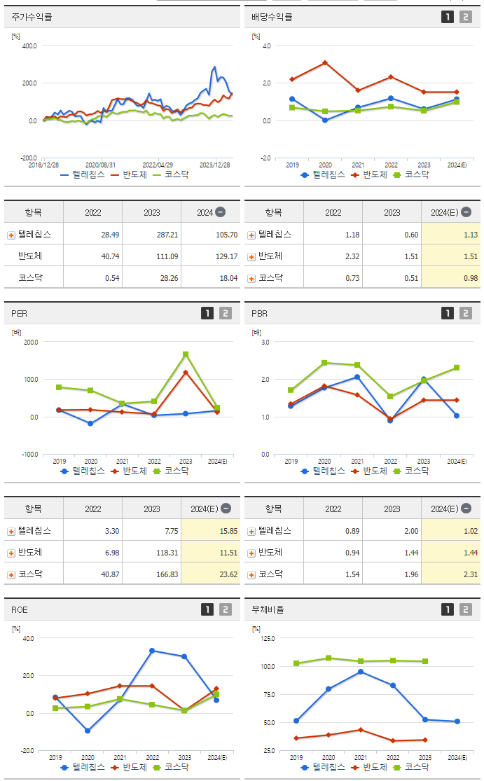 텔레칩스_섹터분석