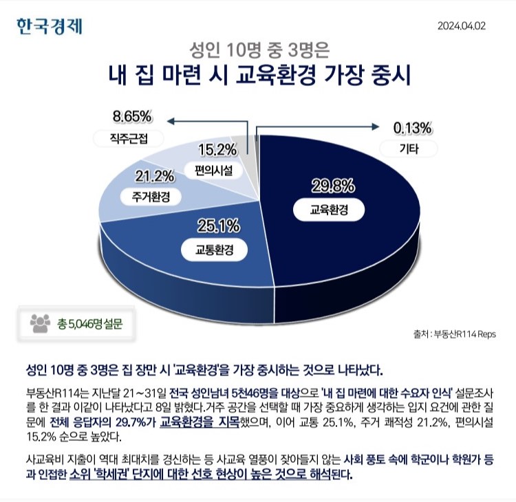 롯데캐슬-위너스포레