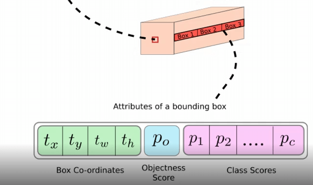 박스안에 있는 어레이