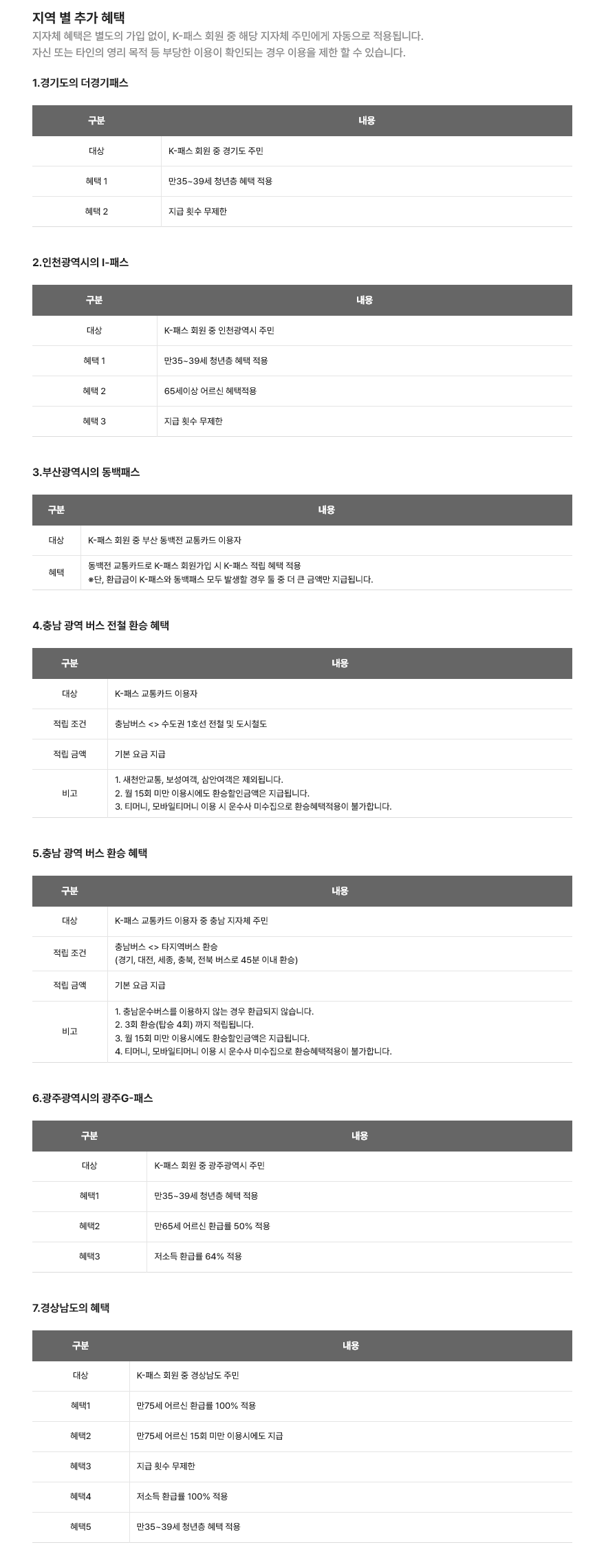 K패스 홈페이지 출처 지역별 추가 혜택